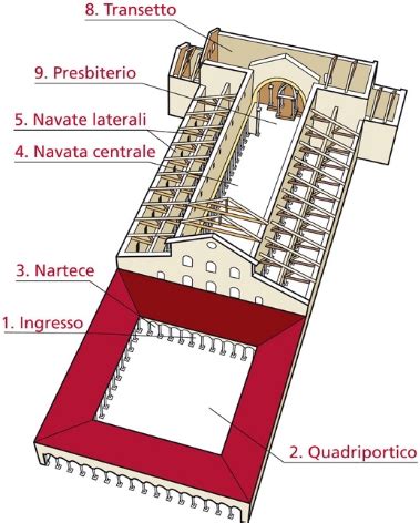 Pianta di una basilica paleocristiana con indicazione del presbiterio e della pergula