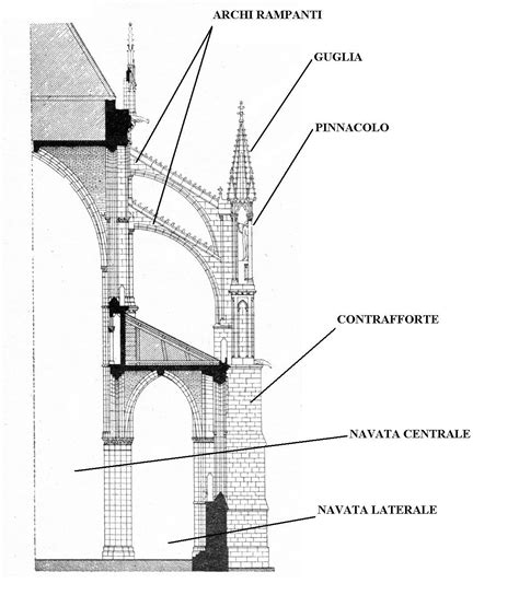 Sezione trasversale di una chiesa gotica che evidenzia l'altezza del presbiterio