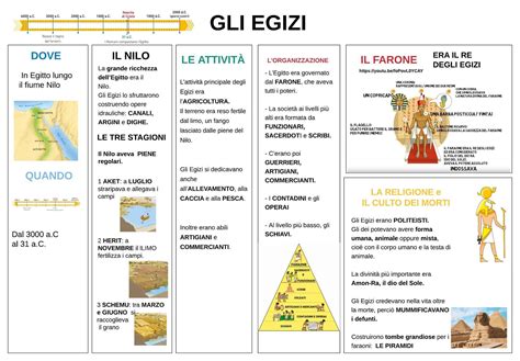 mappa dell'aldilà egizio