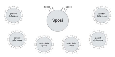 Schema visivo che mostra come disporre i tavoli e il tableau in sala per un ricevimento armonioso.