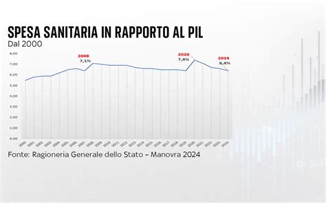 Grafico sulla diminuzione dei sacerdoti in Italia
