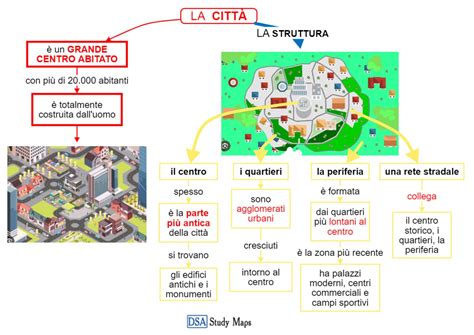 Mappa schematica che illustra il concetto di 