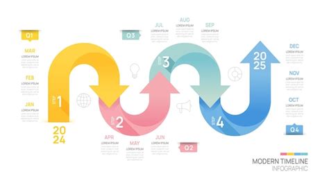 Infografica con timeline delle sentenze e delle condanne