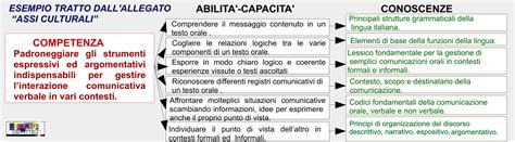 Scheda infografica: Il catechista tra contenuti, metodi e persona