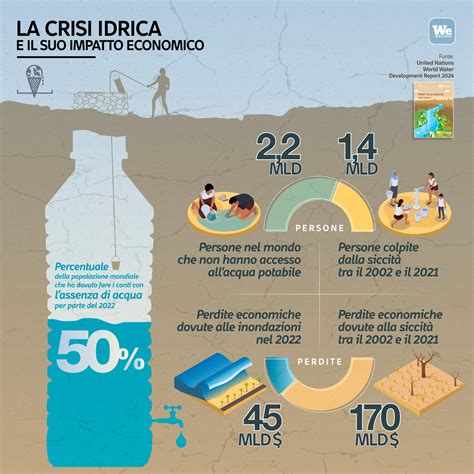 Infografica che illustra la crisi di Dio e il relativismo nella società moderna