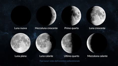 Schema illustrativo della metafora del dito, la luna e il sole come riflesso dell'amore divino e coniugale