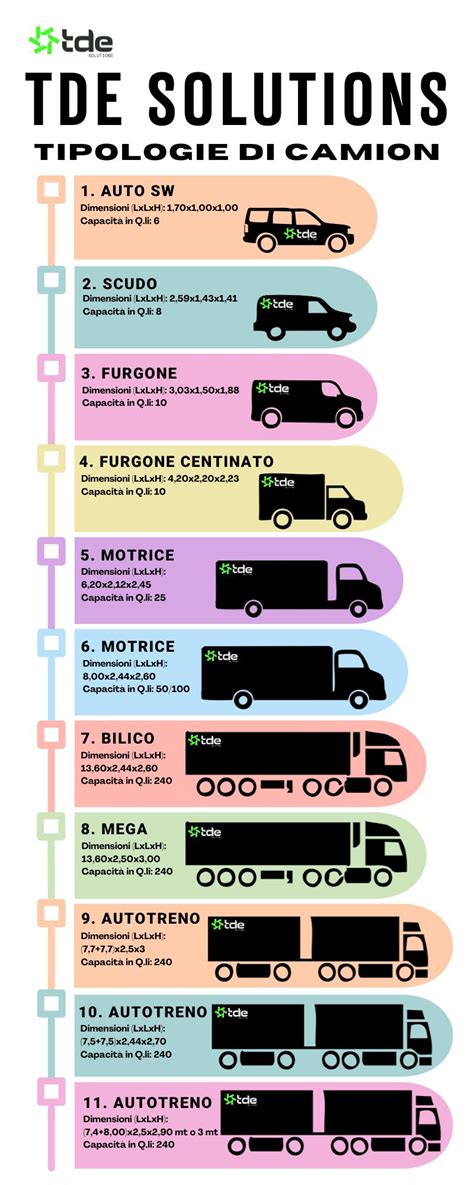 Infografica su tipologie di concorsi e campionati scolastici