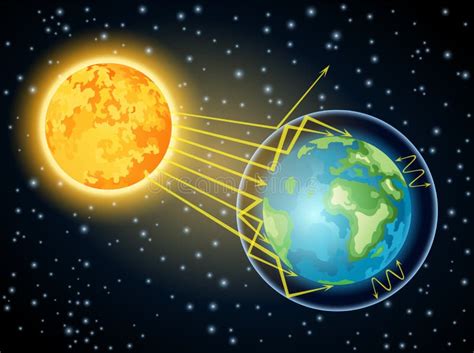 illustrazione stilizzata di un sole radioso e pacifico che irradia luce e calore