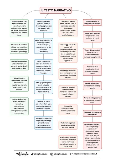 infografica sulla struttura di un test multidisciplinare