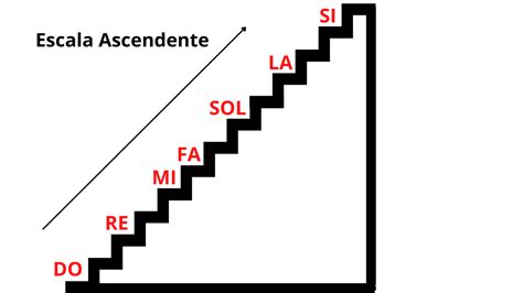 Illustrazione che mostra una scala ascendente che collega l'umanità alla divinità, con Gesù al centro
