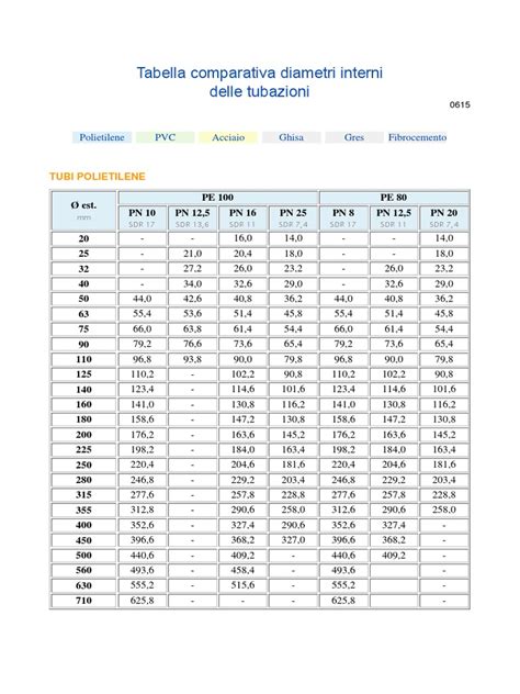 Tavola comparativa tra due elaborati di concorso con indicazione di errori di trascrizione