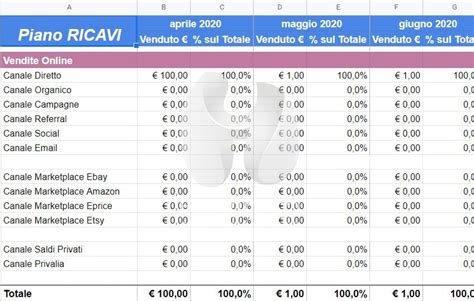 grafico di un business plan con costi e ricavi