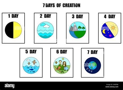 Illustrazione della creazione biblica