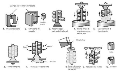 Schema che illustra il processo di fusione di enti ecclesiastici