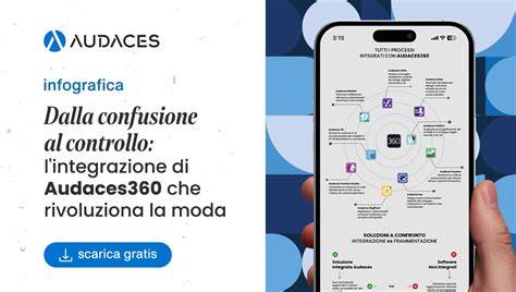 Infografica che mostra l'integrazione di Hypersight e Ethos