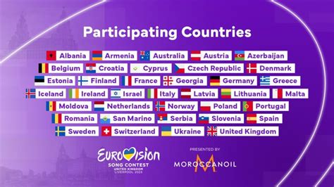 Mappa dell'Europa evidenziando i paesi partecipanti all'Eurovision Song Contest e le sedi passate
