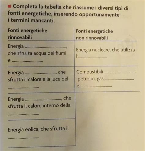 Tabella o infografica che riassume diversi tipi di attività per il catechismo