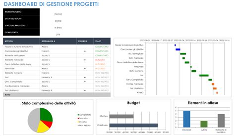 Interfaccia del software EasyLog: sezione Utility per la gestione dei QSO