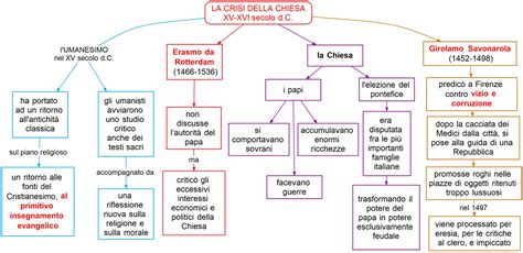 Illustrazione concettuale della crisi della fede o del disorientamento nella Chiesa contemporanea