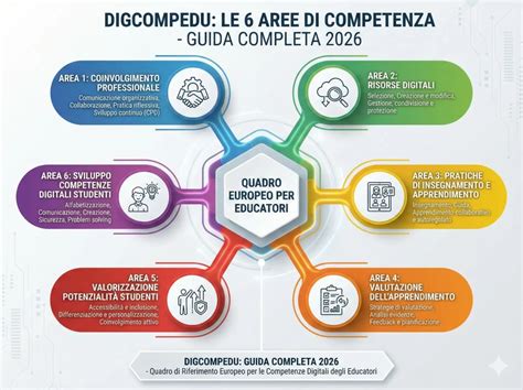 Infografica: panoramica delle aree di competenza nel diritto penale