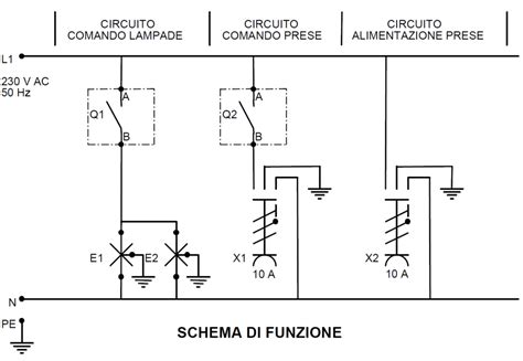 schema grafico che illustra la struttura dell'equipe pastorale e il suo collegamento con il parroco e i vari gruppi parrocchiali
