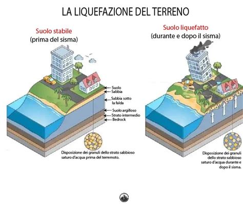 Una selezione di forme ottenute dalla liquefazione del piombo, interpretate come presagi.