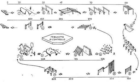 Schema di un percorso a ostacoli per il gioco 