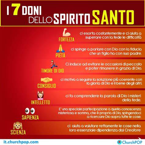 infografica sui sette doni dello Spirito Santo
