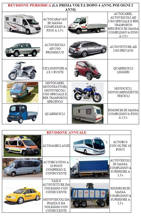 Tipi di veicoli per transfer
