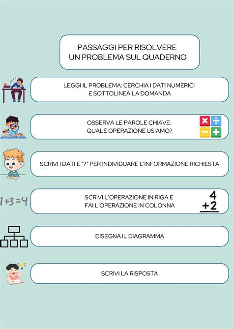 Infografica: Schema dei passi per il sacrificio di purificazione del sacerdote