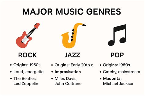 Infographic showing the different music genres covered by Bartistik and their two main crews
