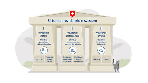 Infografica esplicativa dei tre pilastri quaresimali (ascolto, digiuno, carità/comunità)