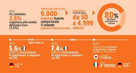 Infografica che mostra il confronto tra le richieste di condanna della procura e le sentenze finali del tribunale