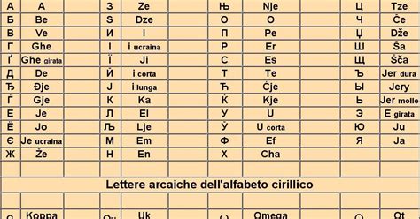 scheda con la rappresentazione dell'alfabeto Glagolitico e Cirillico