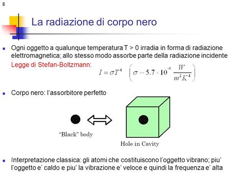 Schema di un corpo nero che assorbe completamente la radiazione incidente e riemette energia