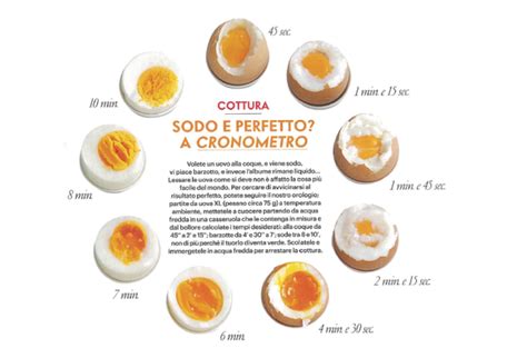 schema dei tempi di cottura per uovo al tegamino