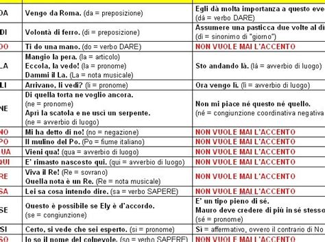 Infografica con esempi di parole contenenti M e N, e immagini che illustrano il significato