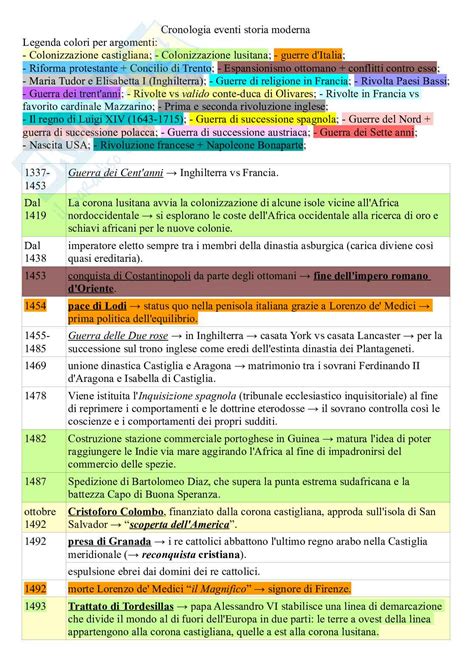Schema che illustra la cronologia degli eventi dagli ultimi discorsi di Gesù fino all'ingresso nel giardino del Getsemani