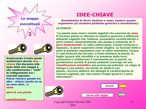 Disegno stilizzato che illustra i concetti chiave del 