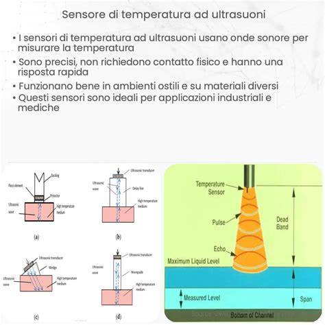 schema di un dispositivo per ultrasuoni in estetica