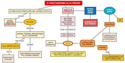 Illustrazione che rappresenta la storia e le origini di un nome biblico