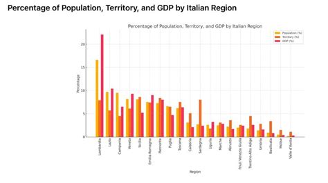 Grafico che mostra la popolarità del nome Jonathan in diverse regioni del mondo