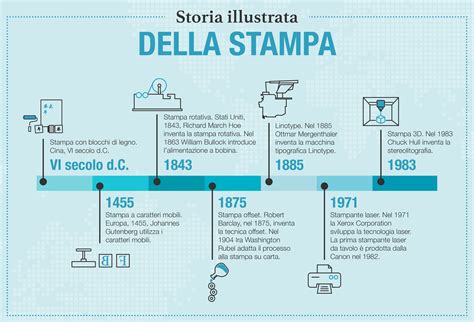 Infografica sulla storia e l'evoluzione della TARI in Italia