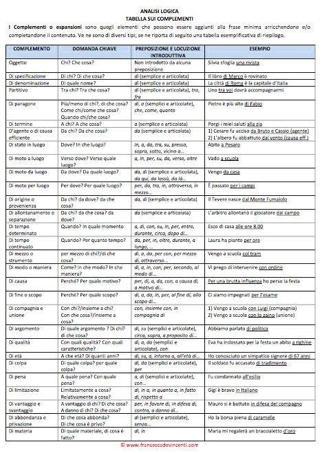 Tabella riassuntiva delle controindicazioni e precauzioni d'uso dell'olio essenziale di basilico