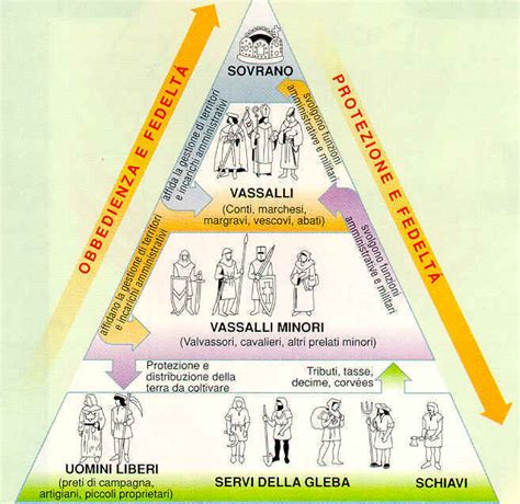 Schema che illustra la gerarchia ecclesiale