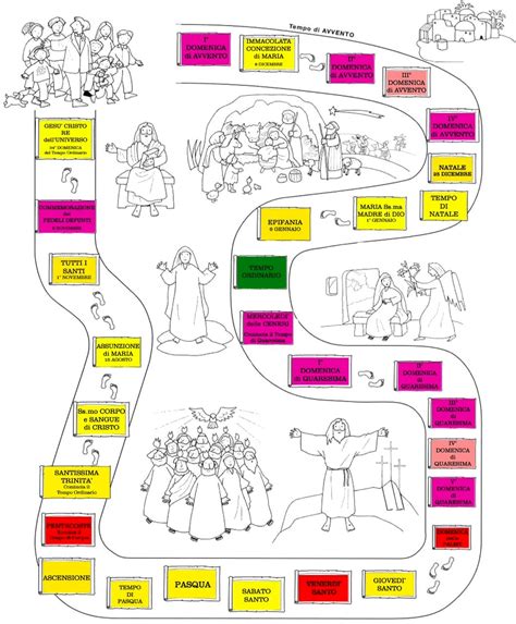 schema dell'evoluzione del canto liturgico ebraico