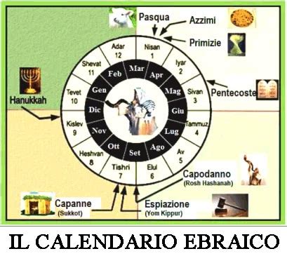 infografica sui diversi sistemi di calendario antichi (giuliano, ebraico, olimpico, seleucidico)