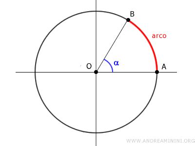 illustrazione simbolica di un arco incompiuto che tende verso un cerchio o una figura divina