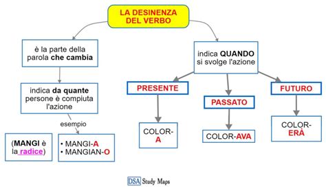 illustrazione concettuale del Verbo divino che ordina e sostiene l'universo
