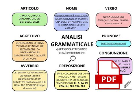 Illustrazione di un dizionario o grammatica Kikuyu/Swahili